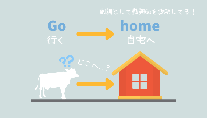 「Go home」はどうして「Go to home」にならないのか？文法的に解説します